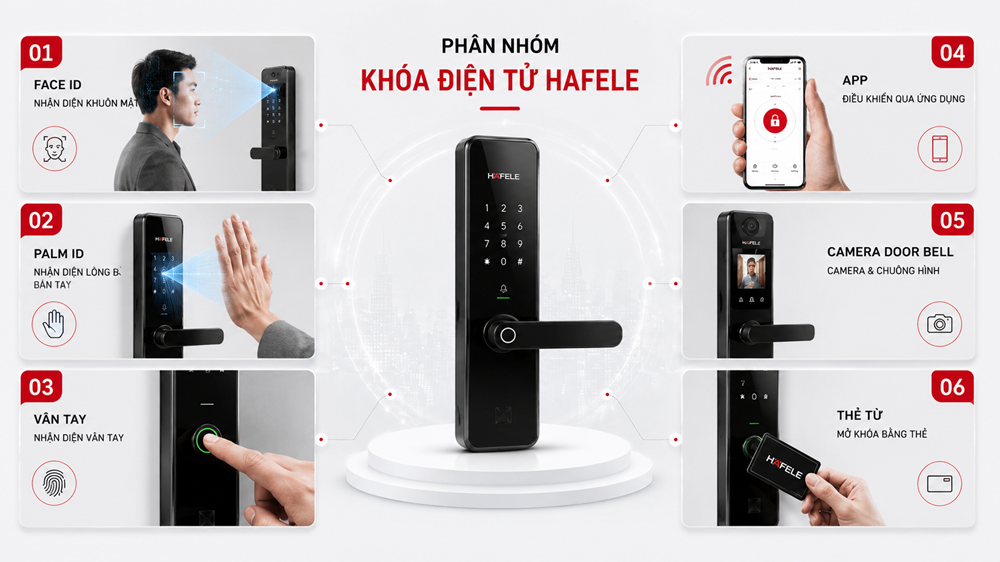 KHÓA ĐIỆN TỬ HAFELE ĐƯỢC CHIA THÀNH NHÓM DỰA TRÊN CÔNG NGHỆ MỞ KHÓA : FACE id, PALM ID, VÂN TAY, THẺ TỪ, MÂT MÃ, CHÌA CƠ