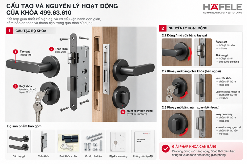 Nguyên lý hoạt đọng của khóa tay gạt hafele 499.63.610