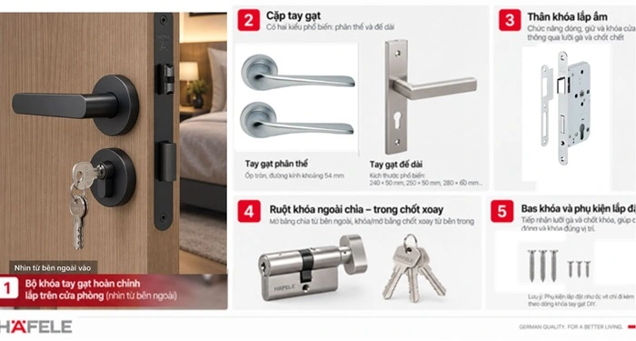 bộ khóa tay gạt hafele hôm cặp tay gạt, thân khóa và ruột khóa chốt chìa