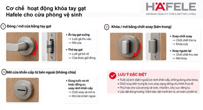 cơ chế hoạt động cửa khóa tay gạt hafele 499.63.620