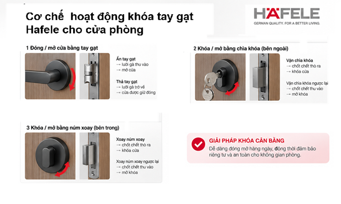 khóa tay gạt DIY hafele 499.63.608 - cơ chế khóa -mở khóa